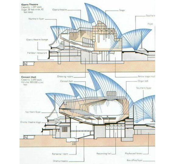 Sydney Opera House