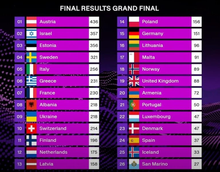 eurovision 2025 winner
